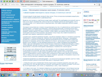 Тайм-менеджмент менеджера ОП