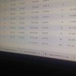 Рекламная кампания группы по бизнес - встречам