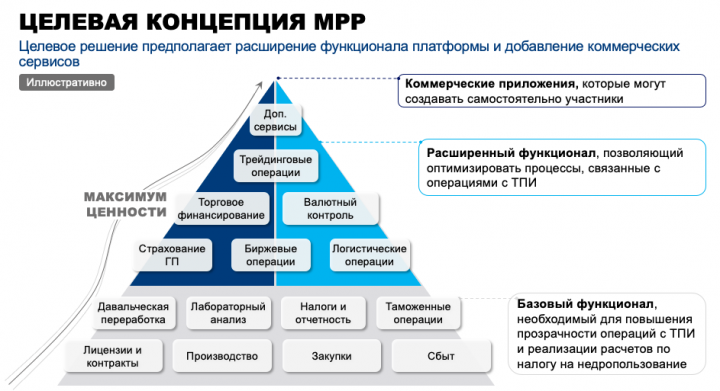 Tier-2