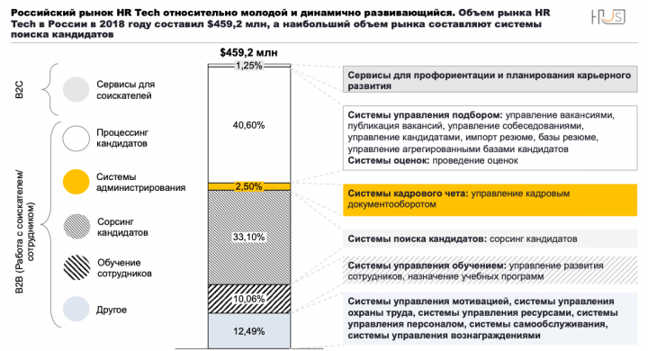 Investment Fund