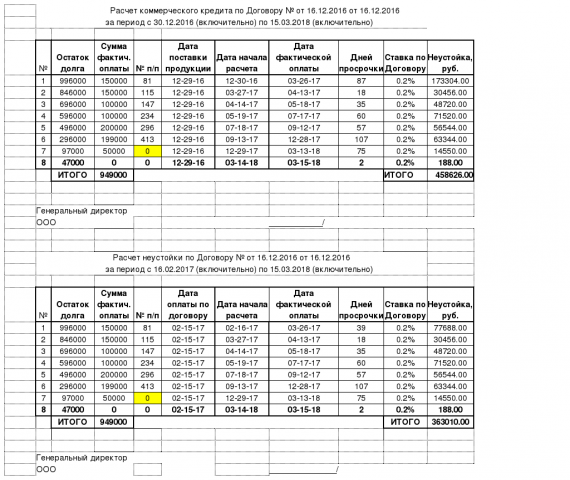 РАСЧЕТ неустойки