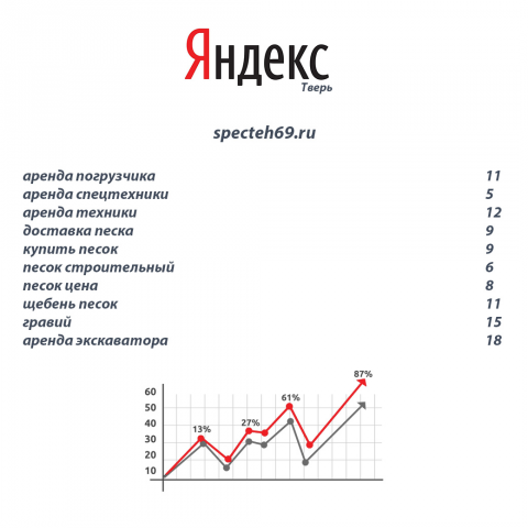 Продвижение сайта доставка песка