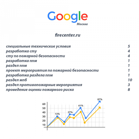 Продвижение сайта СТУ