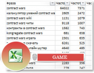 Семантичесое ядро для сайта к игре Contract Wars
