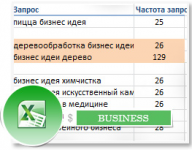 Семантическое ядро для сайта на финансовую тематику