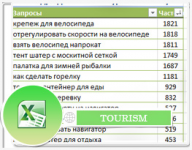 Семантическое ядро для сайта по туристическому снаряжению