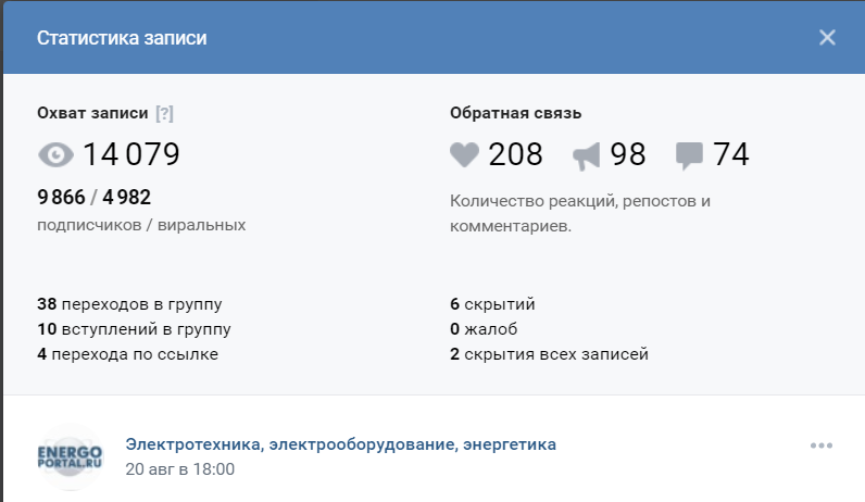 Ведение групп в социальных сетях