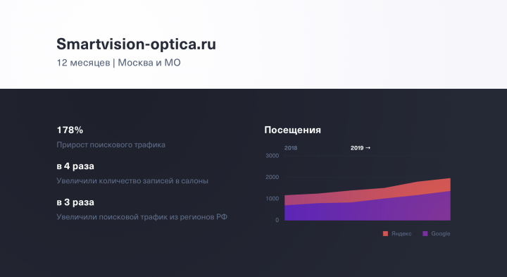 SEO для компании SMART VISION