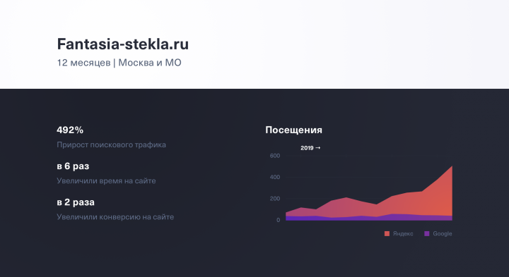 SEO для компании FANTASIA-STEKLA