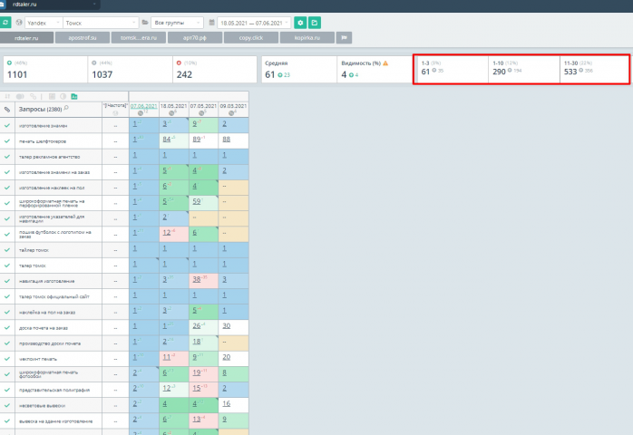 Продвижение https://rdtaler.ru/