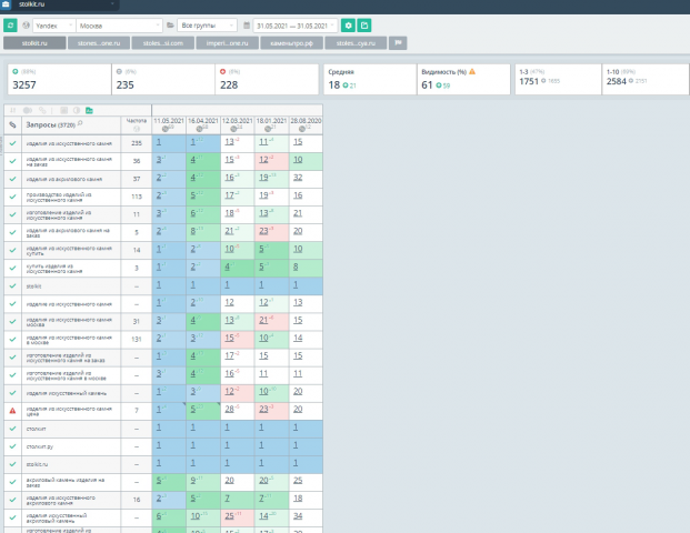Продвижение https://stolkit.ru/