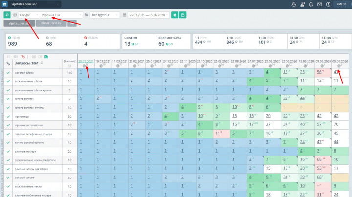 Продвижение https://vipstatus.com.ua/