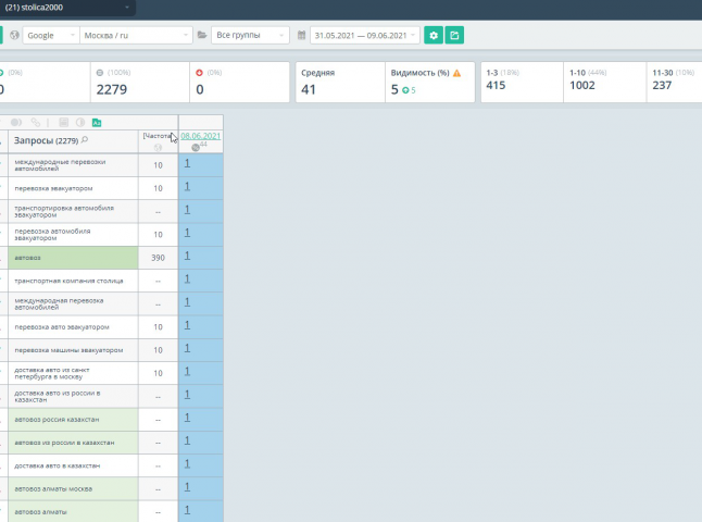 Продвижение https://www.stolica2000.ru