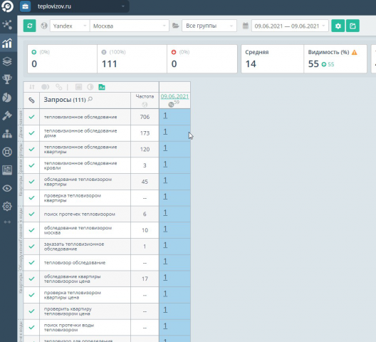 Продвижение https://teplovizov.ru