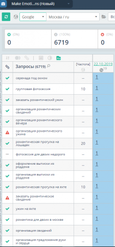 Продвижение make-emotions.ru