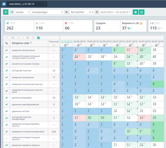 Продвижение сайта belecia.ru