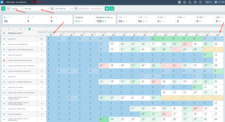 Продвижение сайта godege.ru