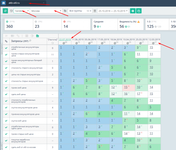 Продвижение сайта akb-util.ru