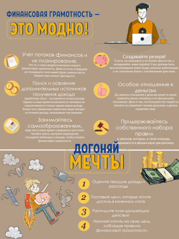 Работа с публицистическими текстами, оформление и редактура