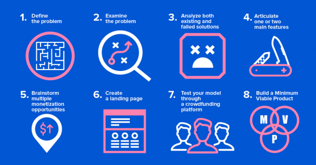 8 Steps to Validate Your App Idea