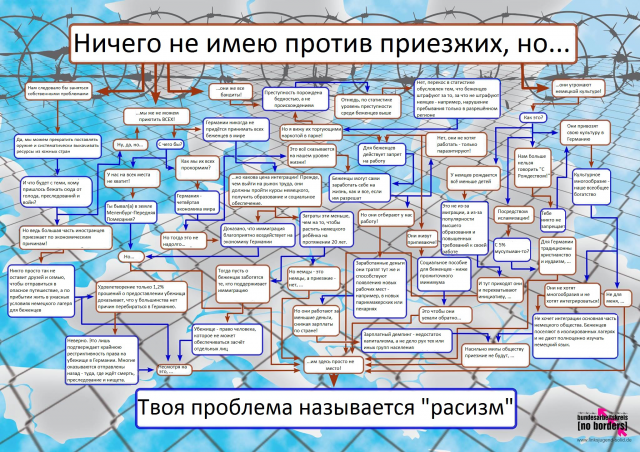 Популярная инфографика об отношении к иммигрантам