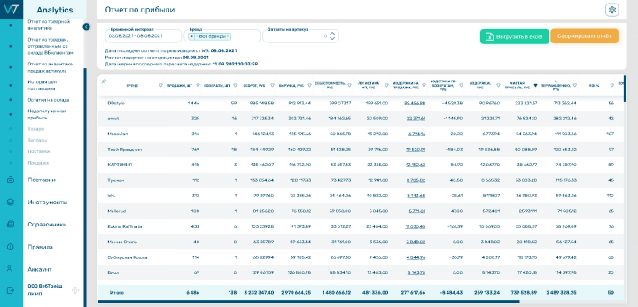 Wildberrys - большой сервис аналитики