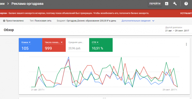 Google Adwards "Обучение для менеджеров здравоохранения"