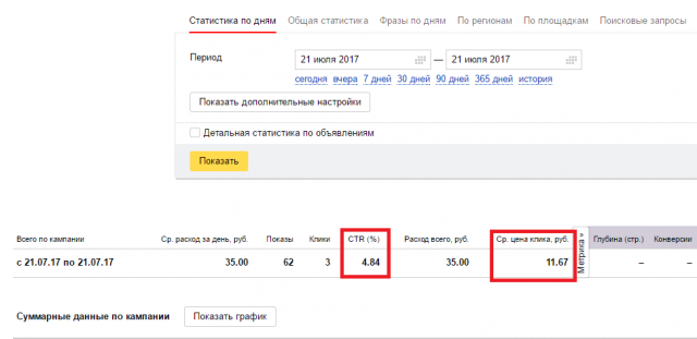 Контекстная реклама в Яндекс.Директ "Остеопат"