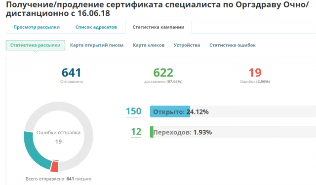 Персонализированная email-рассылка для руководителей клиник