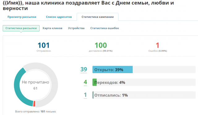 Персонализированная email-рассылка медицинской клиники