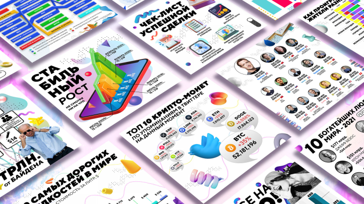 TeleTrade - Инфографика для постов