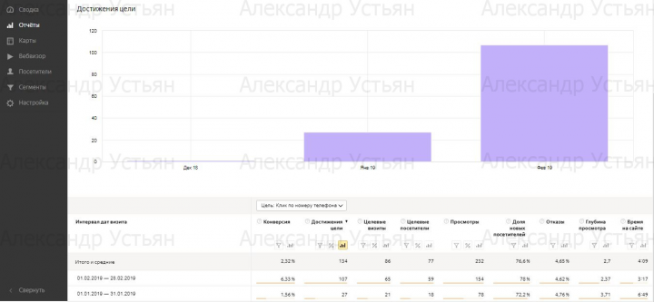 Сервис ремонта насосного оборудования