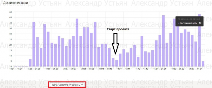 Интернет-магазин пчеловодного оборудования