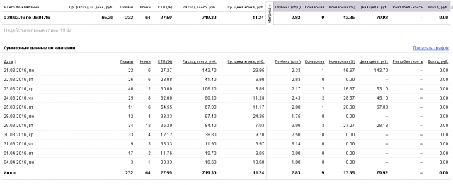 Мой рекорд по CTR - 27%