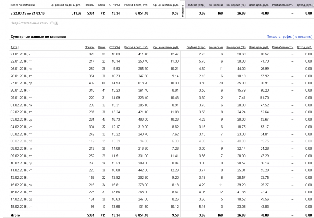 Директ для интернет-магазина бижутерии