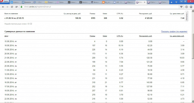 Директ по продаже услуг шумоизоляции автомобилей