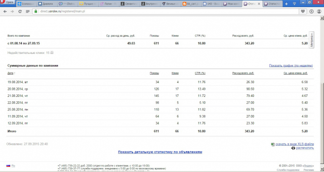 Директ для интернет-магазина гаджетов