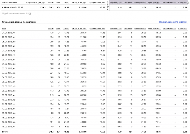 Директ для лэндинга по услугам тонировки автомобилей
