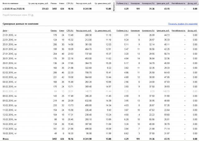 Директ для ателье по пошиву одежды