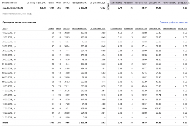 Директ для интернет-магазина багажников для авто