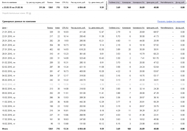 Директ для интернет-магазина автовинила