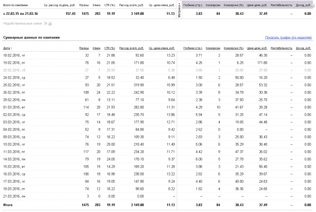 Директ для услуг антикоррозийной обработки авто