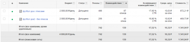 Адвордс для детской футбольной школы