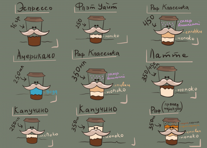 Меню для кофейни