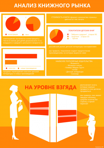 Анализ детского книжного рынка