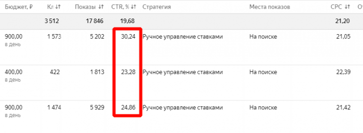 РК "Под ключ" в Yandex Direct
