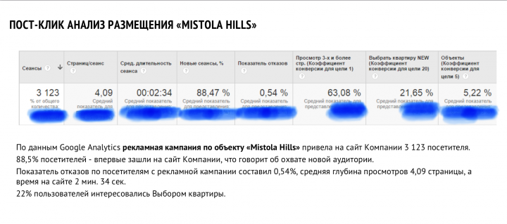Коттеджный посёлок «Mistola Hills»
