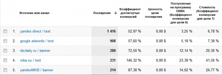 Высшая школа менеджмента СПбГУ