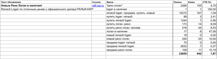 Ральф-Кар , РК Рено Логан