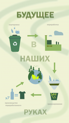 Плакат на тему ЭКОЛОГИЯ